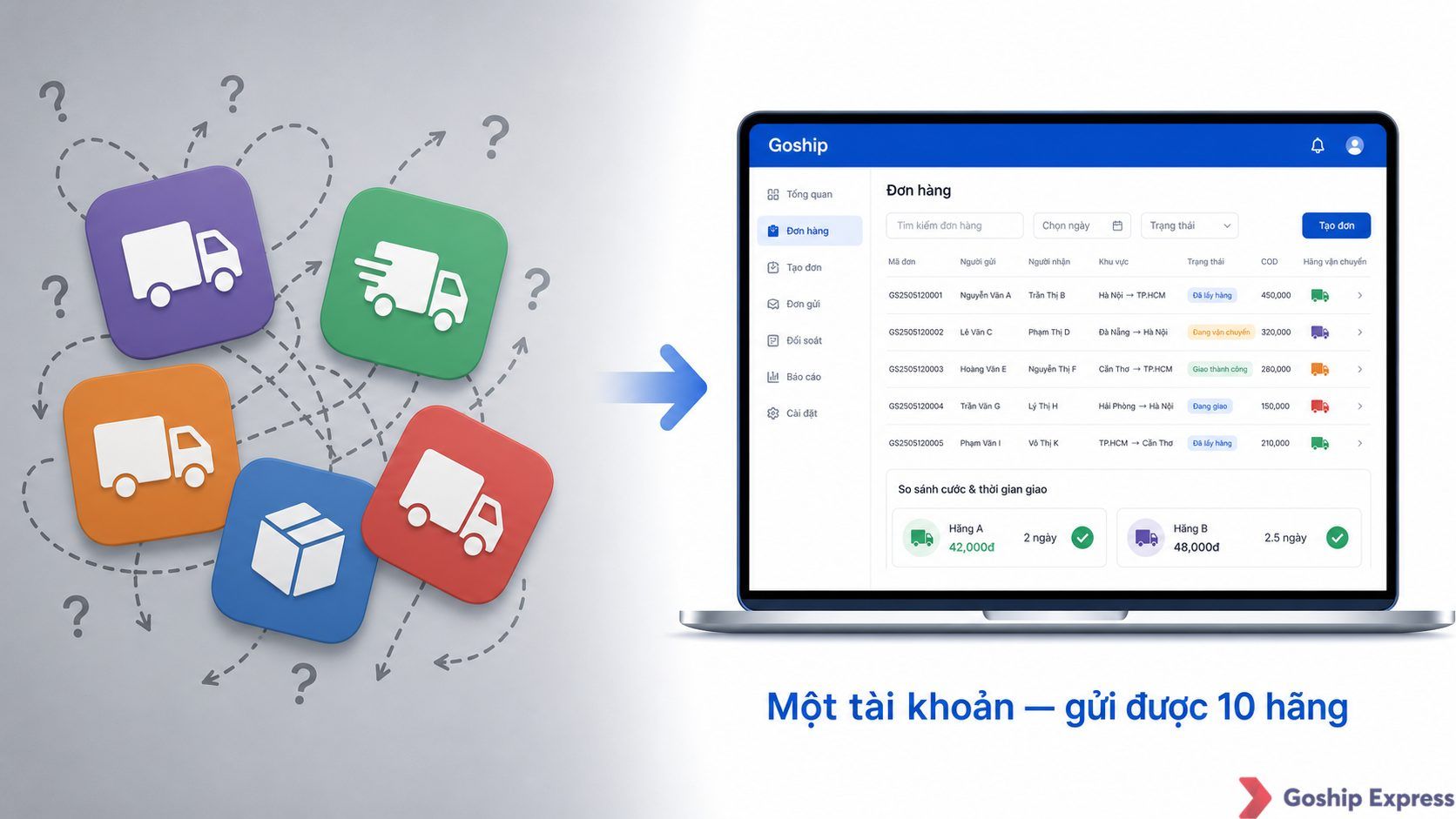 Ảnh so sánh trước – sau khi sử dụng Goship: bên trái là nhiều ứng dụng vận chuyển khác nhau chồng chéo gây rối, bên phải là
