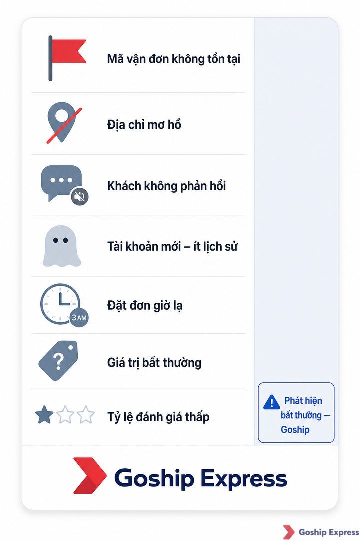 Infographic checklist 7 dấu hiệu nhận biết đơn hàng ảo gồm: mã vận đơn không tồn tại, địa chỉ mơ hồ, khách không phản hồi,