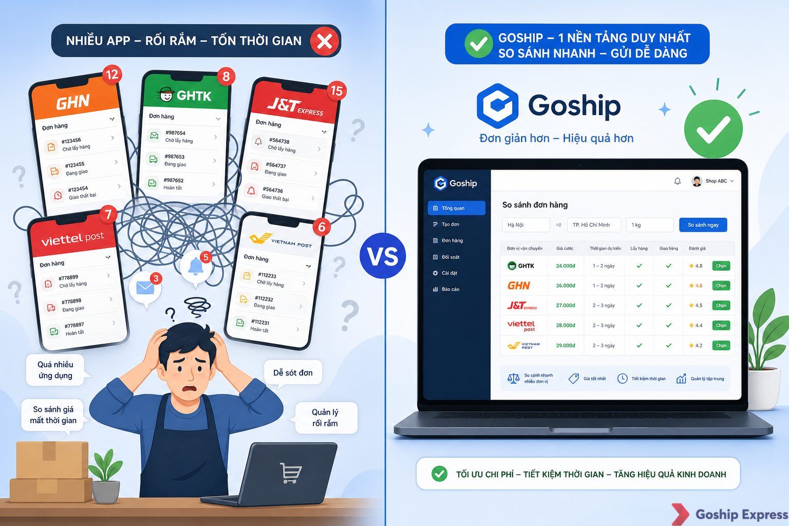 So sánh trước và sau: Bên trái nhiều ứng dụng vận chuyển riêng lẻ gây rối, bên phải một giao diện Goship duy nhất giúp quản