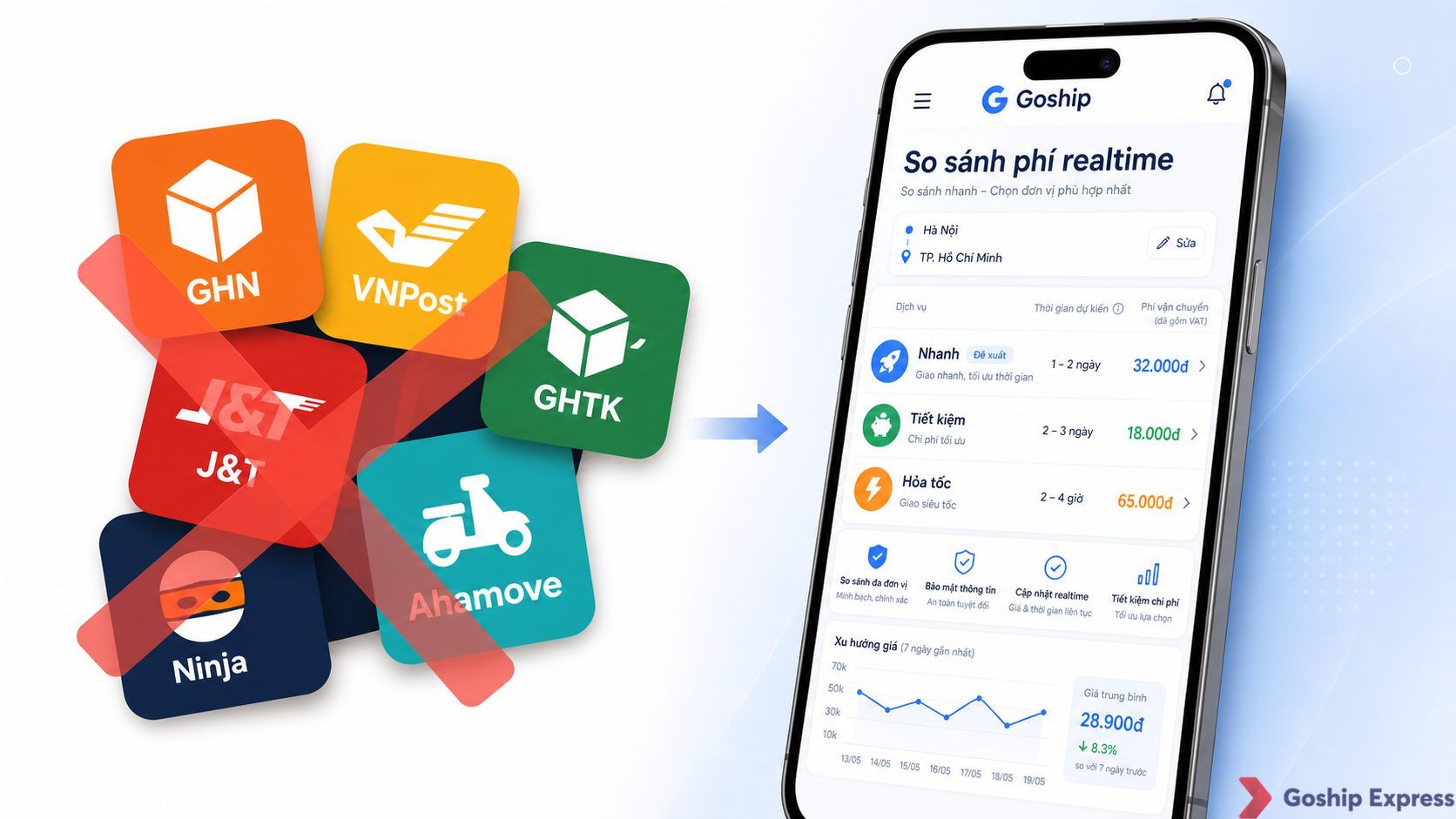 Ảnh so sánh trước-sau: bên trái nhiều ứng dụng vận chuyển chồng chéo, bên phải một ứng dụng Goship duy nhất quản lý tất cả.