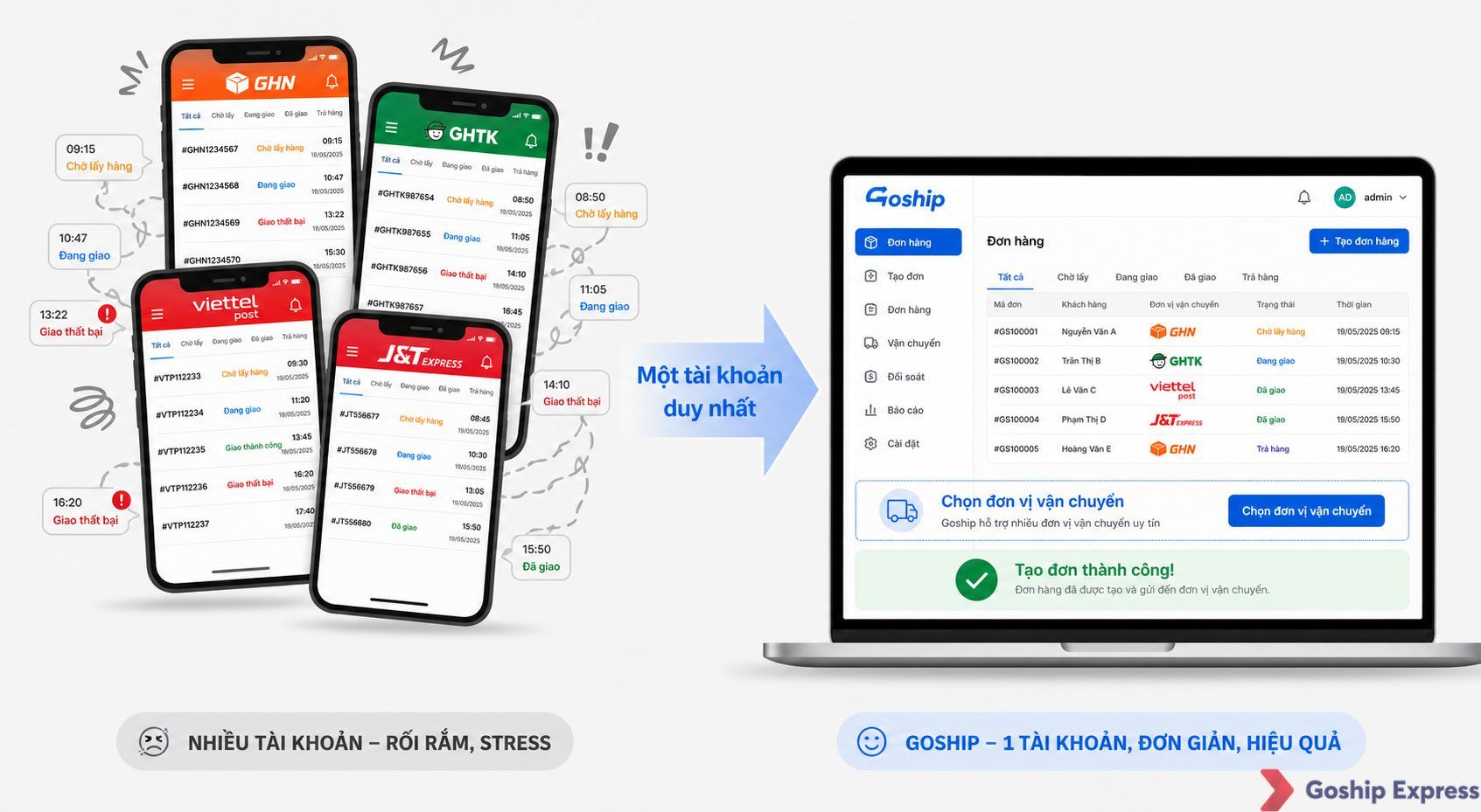 Comparison image: left side shows multiple phone carrier apps cluttered together, right side shows a single laptop with a