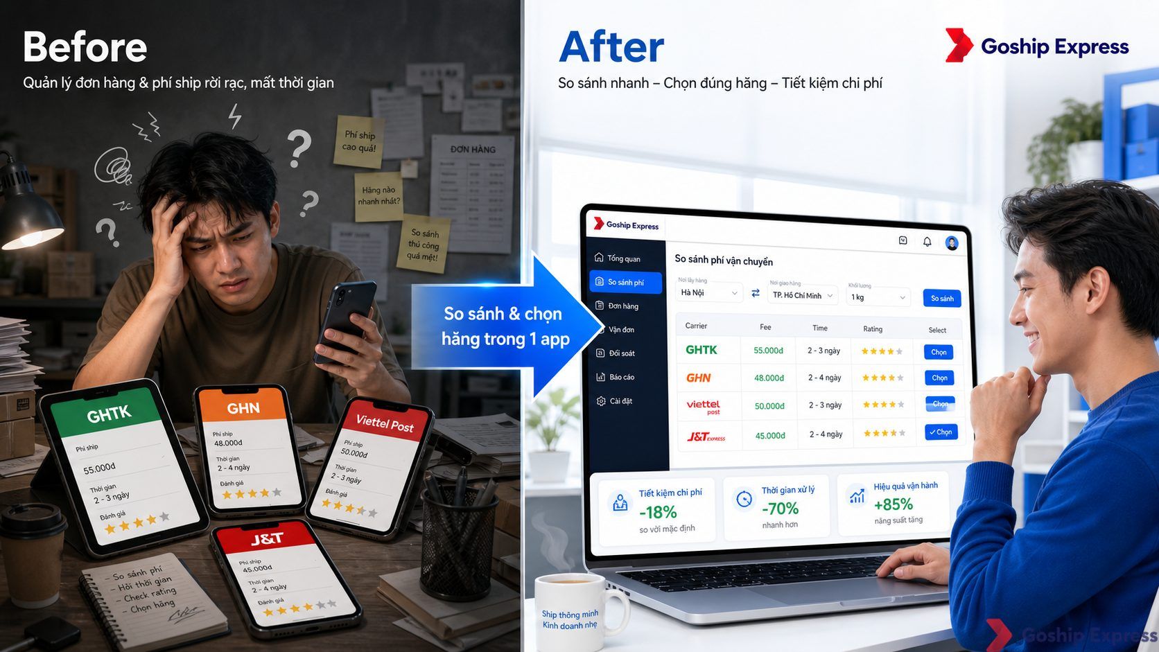 Ảnh so sánh trước-sau: bên trái là chủ shop phải dùng nhiều app vận chuyển khác nhau (GHTK, GHN, Viettel Post, J&T) cùng lúc