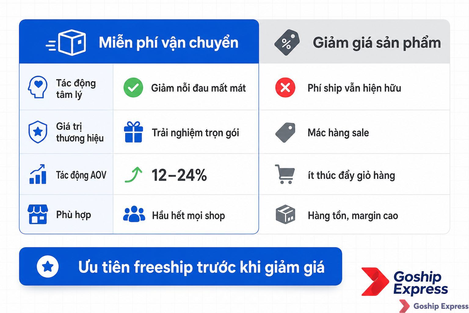 Infographic so sánh hai chiến lược 