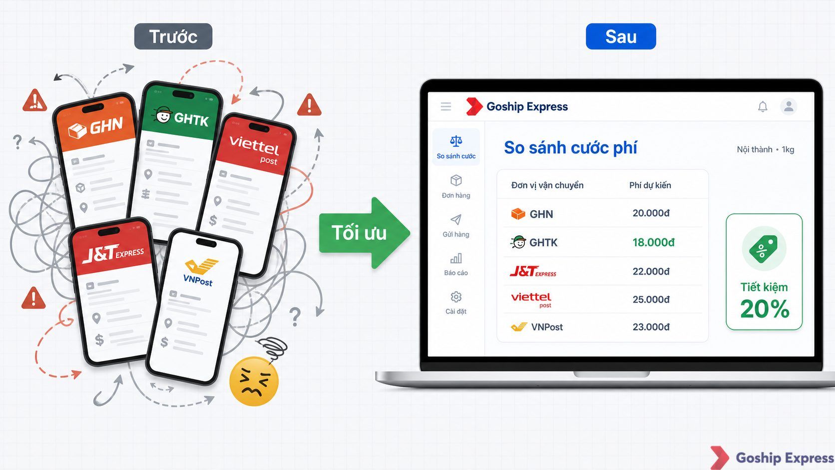 Ảnh so sánh trước-sau — bên trái là nhiều app vận chuyển chồng chéo của GHN, GHTK, Viettel Post, J&T, VNPost; bên phải là