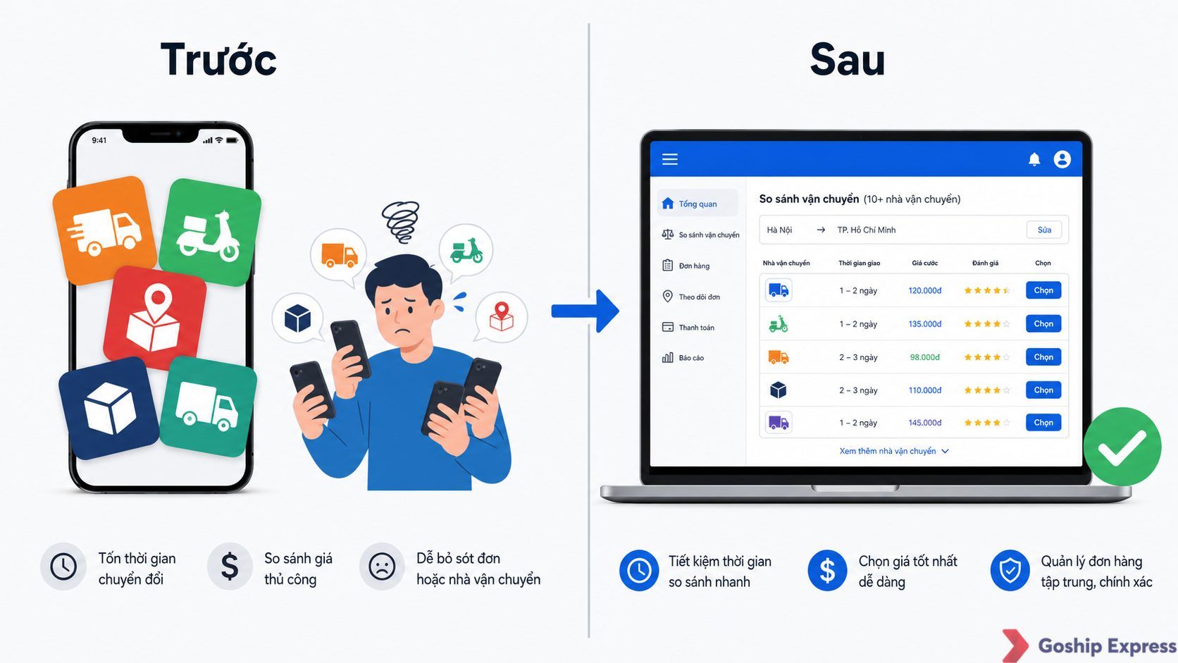 Ảnh so sánh trước – sau: bên trái là nhiều ứng dụng vận chuyển rời rạc khiến chủ shop phải thao tác trên nhiều app, bên phải