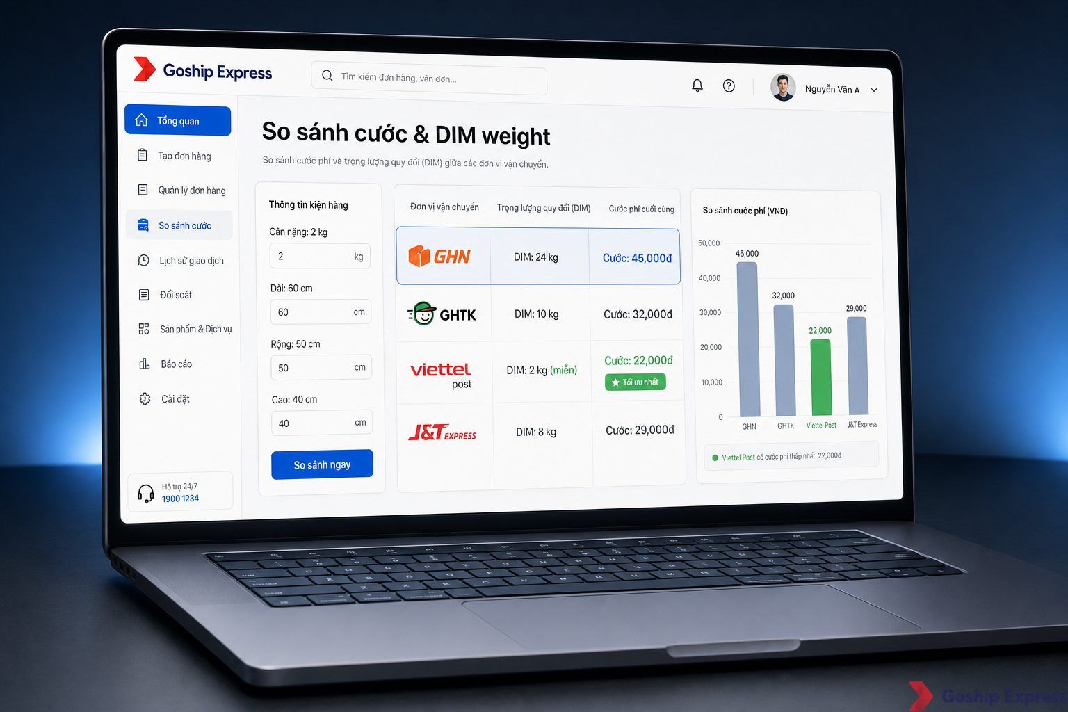 Mockup giao diện dashboard Goship Express trên laptop hiển thị tính năng so sánh DIM weight tự động giữa 4 hãng vận chuyển